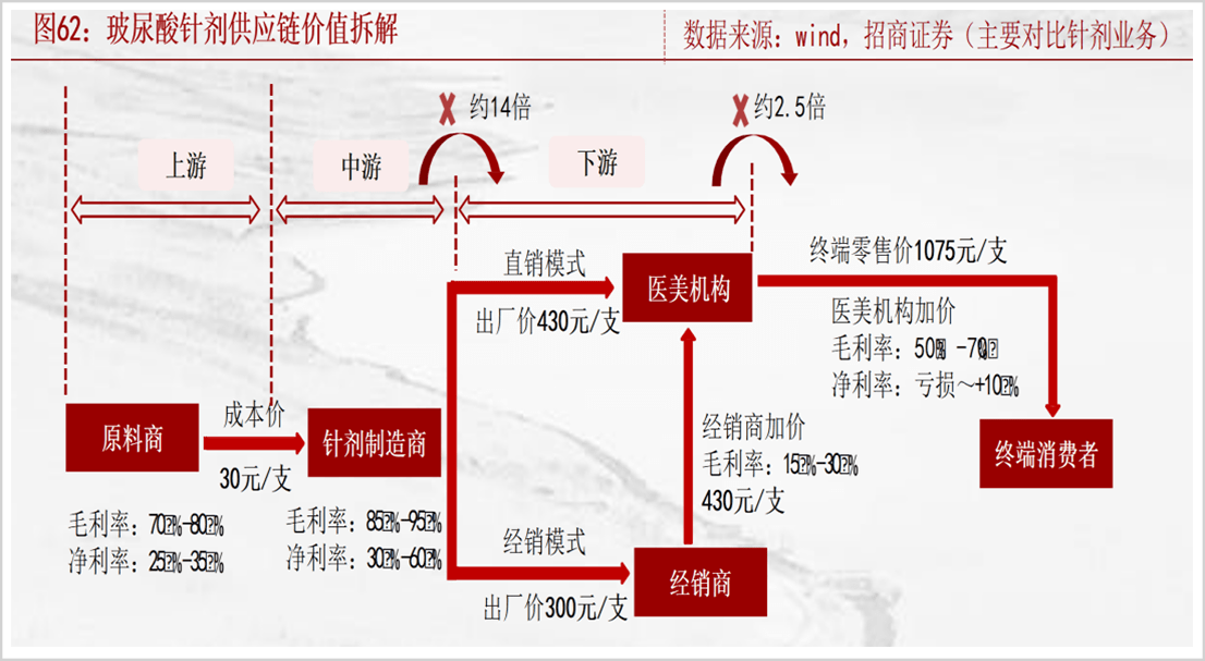 華熙生物,玻尿酸