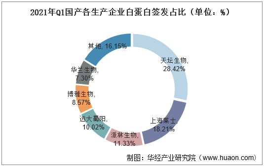 20222027年中國人血白蛋白行業市場深度分析及投資戰略規劃報告