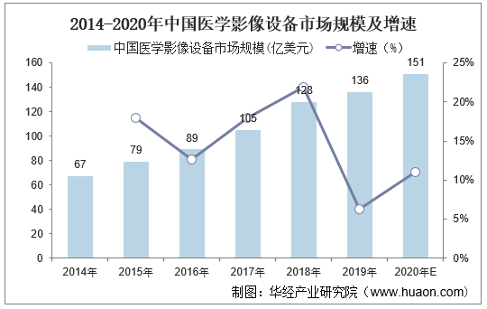 mri,pet等細分產品,均屬於高精密儀器,由上萬個零部件組成,涉及十餘