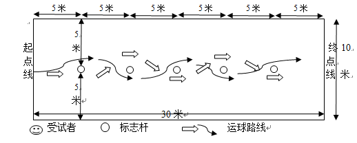 地掷球场地标准尺寸图图片