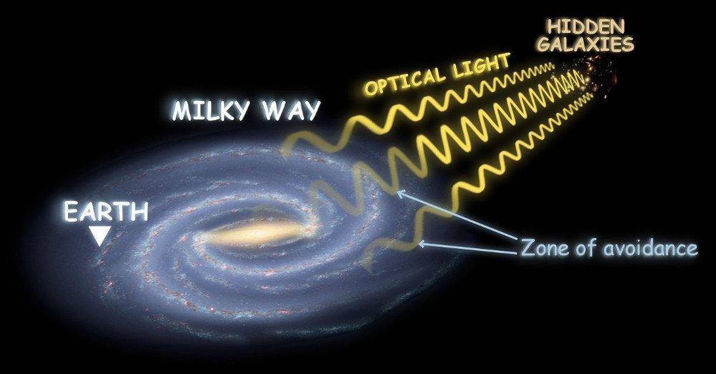 原创每秒600千米正在让银河系飞速靠近的巨引源究竟是何方神圣