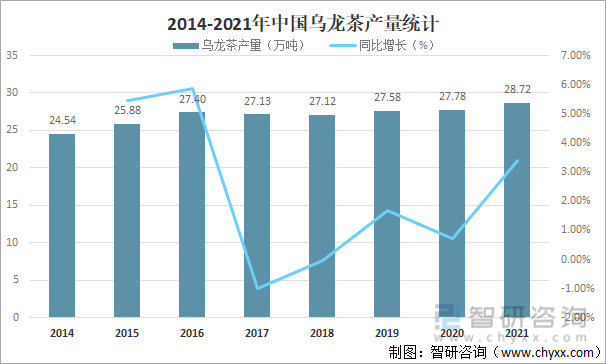 进出口贸易分析：福建乌龙茶出口额全国第一ag真人2021年中国乌龙茶产销现状及(图12)