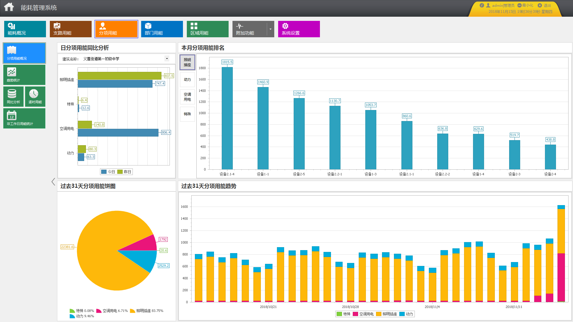 安科瑞能耗检测系统_仪表_统计_分析和控制