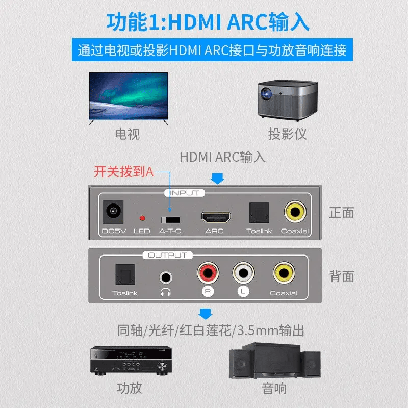 功放都通过hdmi输出接口连接电视,功放连接的hdmi接口为hdmi arc接口