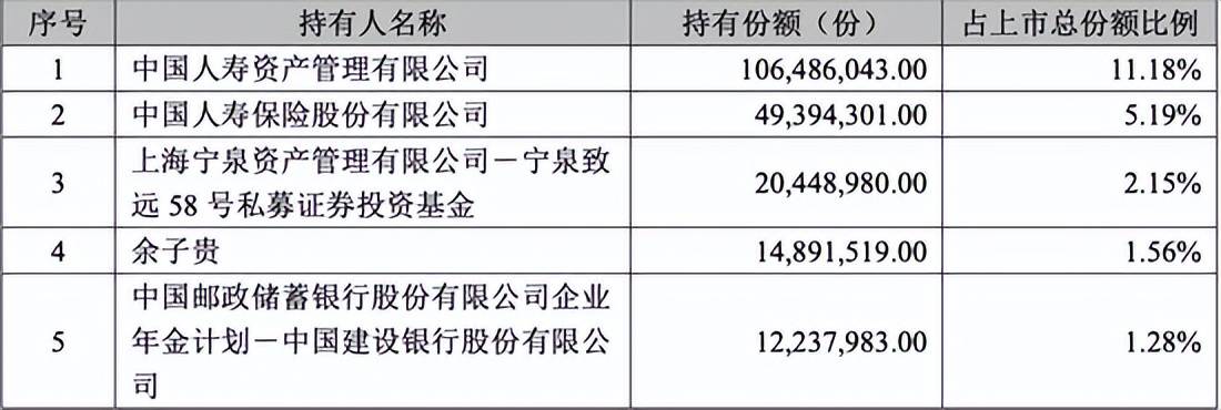 基金必讀恒生科技指數收跌近4周應波私募團隊牛人曝光