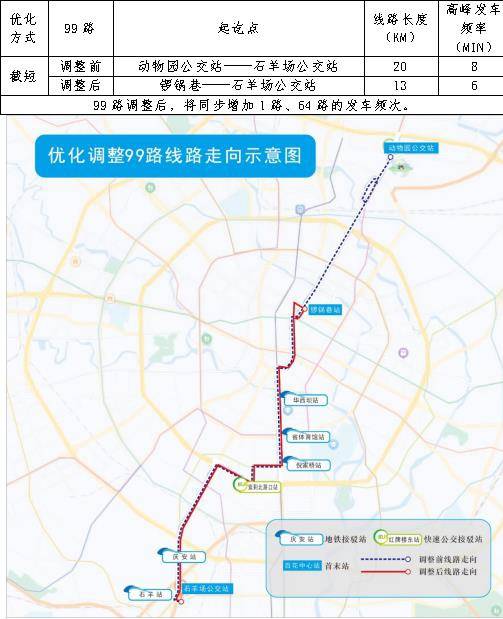 成都今年首批公交线网优化方案出炉有意见快来提