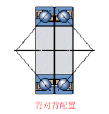 推力角接触球轴承装配方式详解