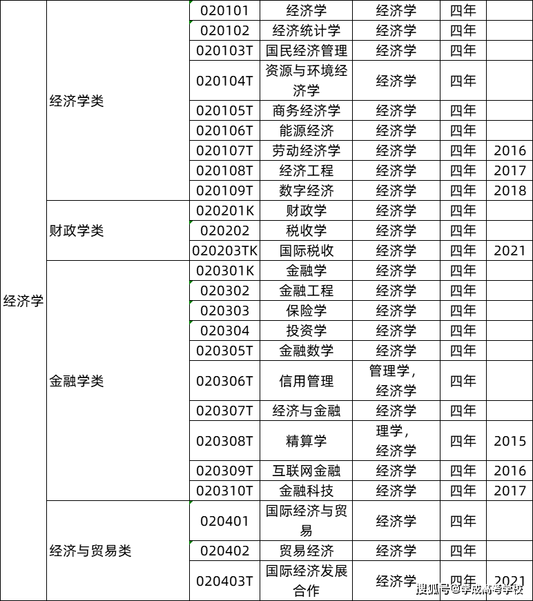 动物科学专业考研方向_专业选择指南_高考志愿填报