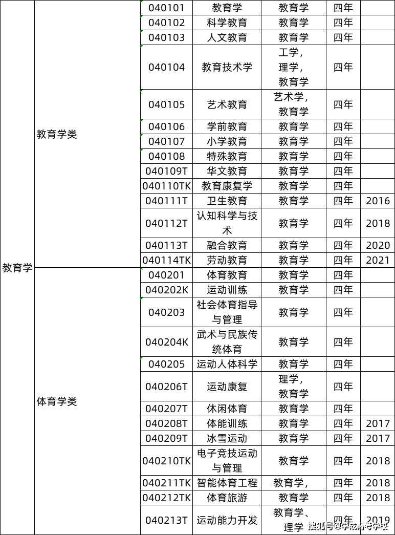 动物科学专业考研方向_高考志愿填报_专业选择指南