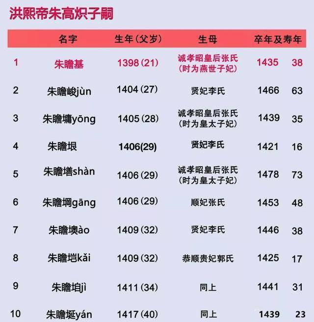 三种死因最不可能,可能的只有一种_明朝_皇帝_帝王