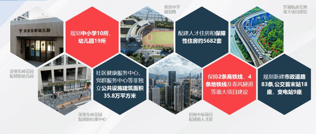 独树阳光里_罗湖项目介绍