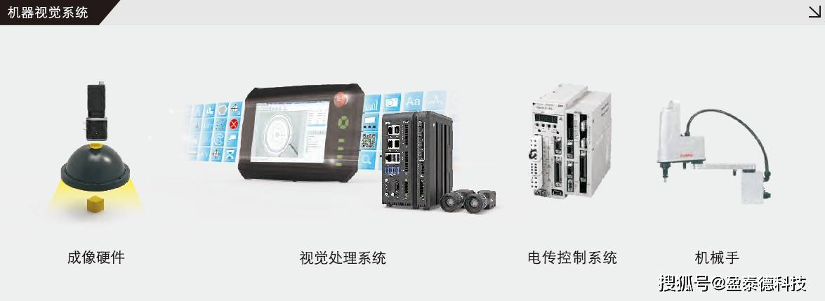 机器视觉是什么机器视觉的应用实例