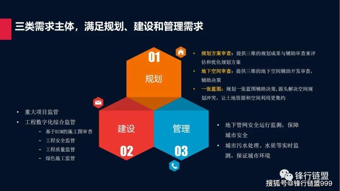 城市规建管一体化平台建设方案(43页)附下载_公众_内容_部分