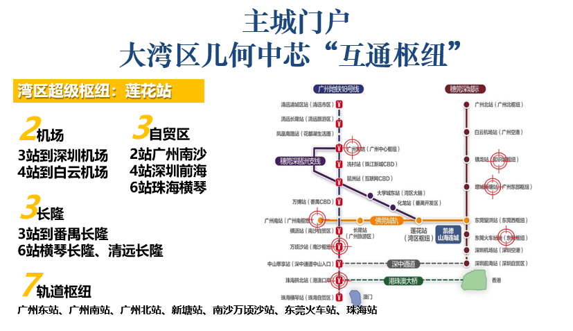 【2地铁】:17号线,8号线南延段及支线(远期规划)【广中珠澳城轨】