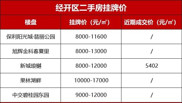 昆明楼市昆明最新房价二手房重回10年前