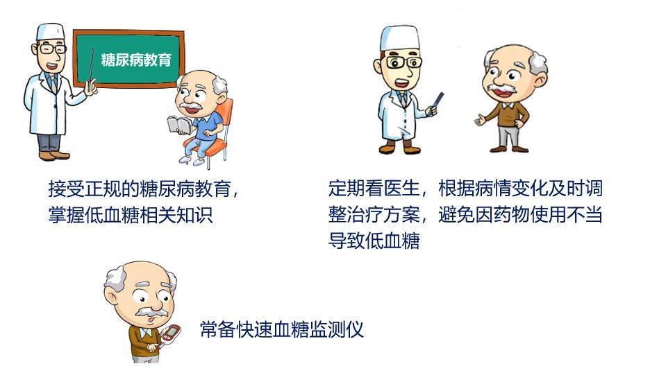 外出時隨身攜帶含糖食品和救助卡如何處理低血糖15克含糖(碳水化合物)