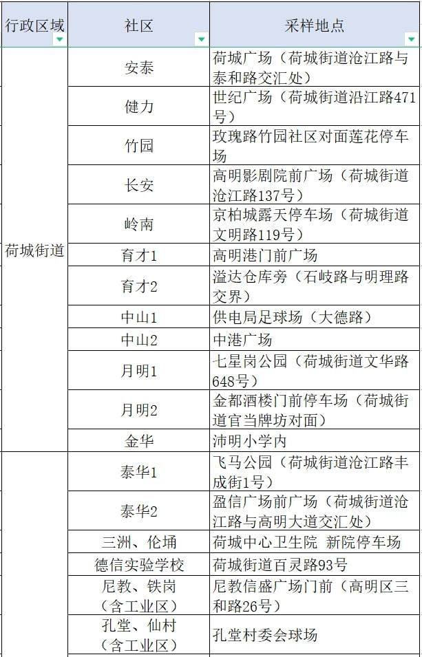 三水區開展全區大規模人員核酸檢測三水區關於啟動區域核酸檢測的通告