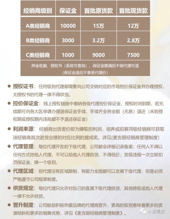 麦吉丽多层级返利模式涉嫌传销 产品虚假宣传价值虚高(图4)