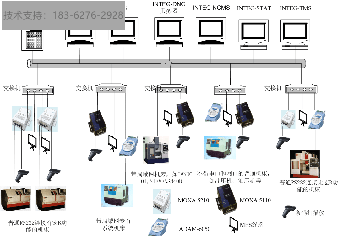 數字化工廠機床監控cnc數據採集設備遠程控制機床聯網機床監控