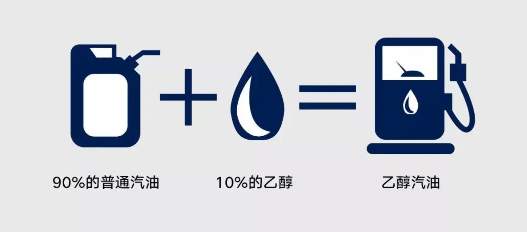 费油又伤车加注乙醇汽油应该注意哪些事