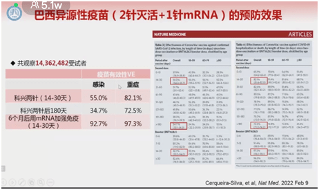 钟南山：第三针接种异种疫苗，预防新冠感染率可大幅提高