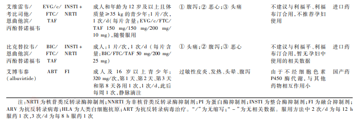 指南更新國內的抗艾滋病毒藥物選擇有哪些