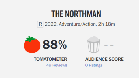 不容错过的电影！北欧人烂番茄开分88％获必看认证