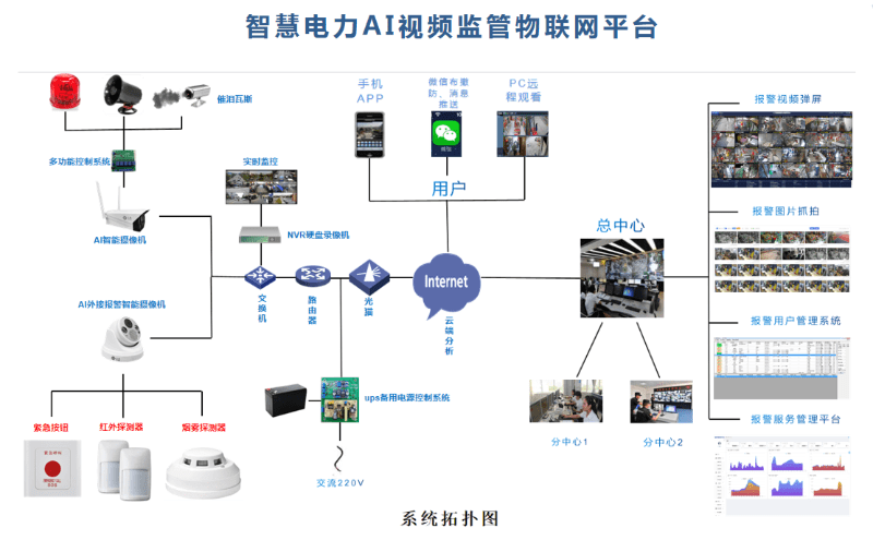 電力行業無人值守場所ai智能視頻監控系統解決方案