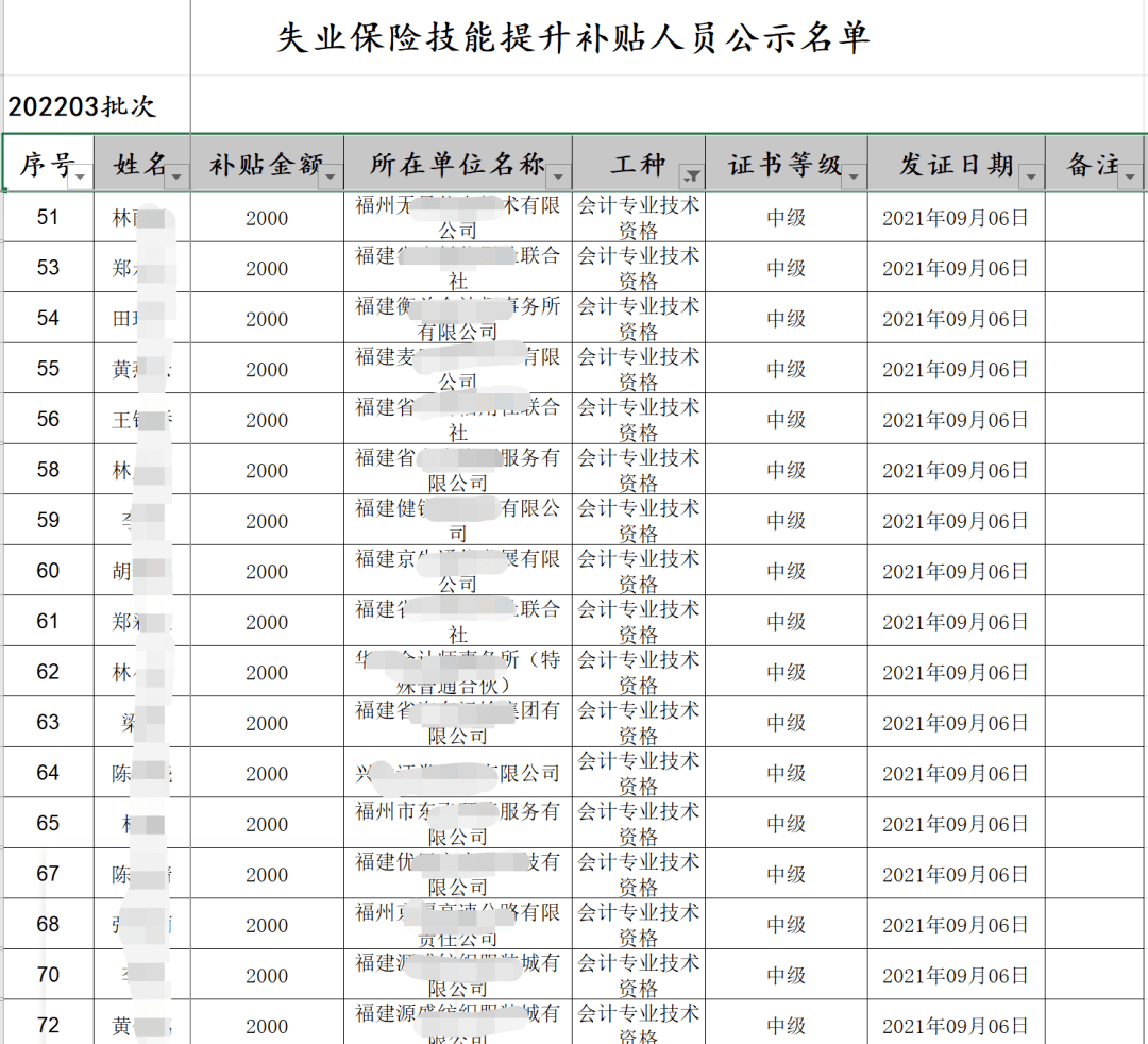 恭喜拿下中级会计证书可领千元补贴多地发布领钱通知