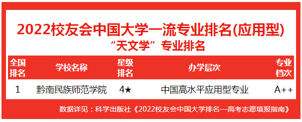 最新2022中国大学天文学专业排名