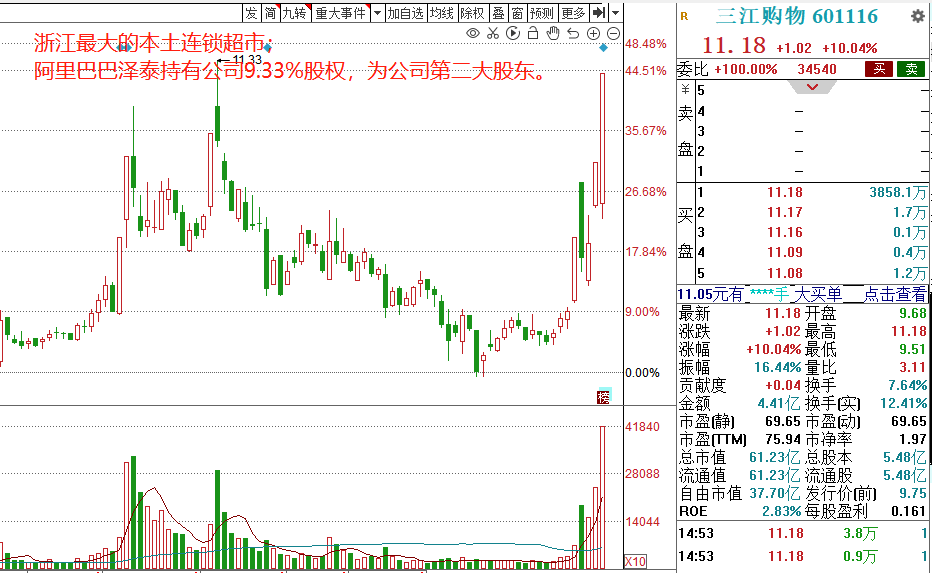 國誠投資薦股是真的嗎今天的分時圖很特殊大a股用行動抗疫保供