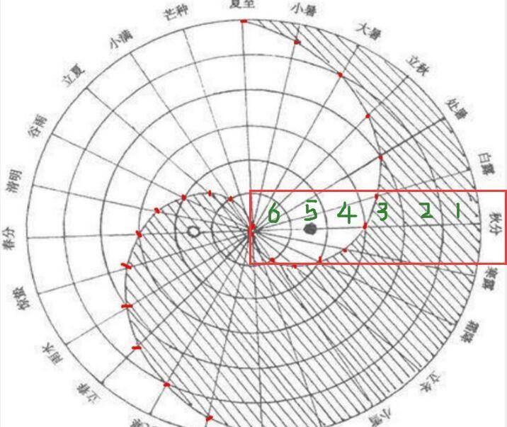 原創太極圖到底哪個正確最標準的太極圖真正太極圖探討