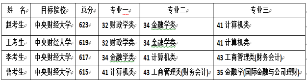 各高校在山西省錄取分?jǐn)?shù)線_2024年山西大學(xué)錄取分?jǐn)?shù)線(2024各省份錄取分?jǐn)?shù)線及位次排名)_各省在山西錄取分?jǐn)?shù)線