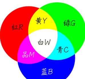 七彩led为什么能发出不同颜色的光它的工作原理是什么