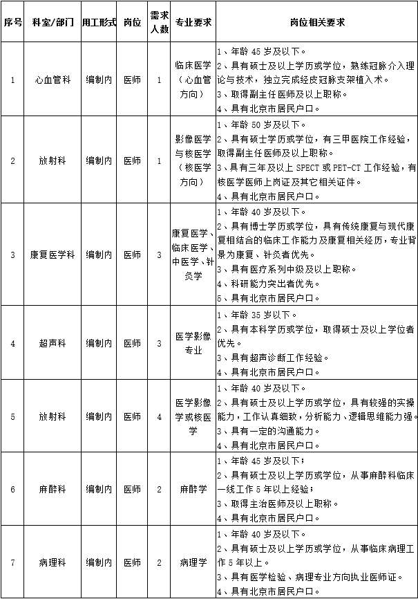 包含中国中医科学院广安门医院检查加急有事你就说的词条