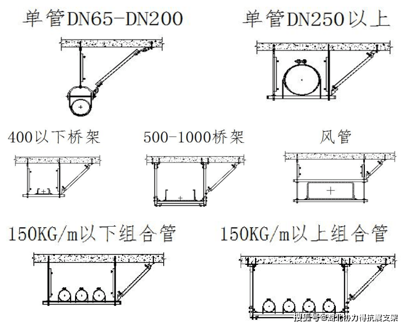 车库安装抗震支架给建筑成本增加多少