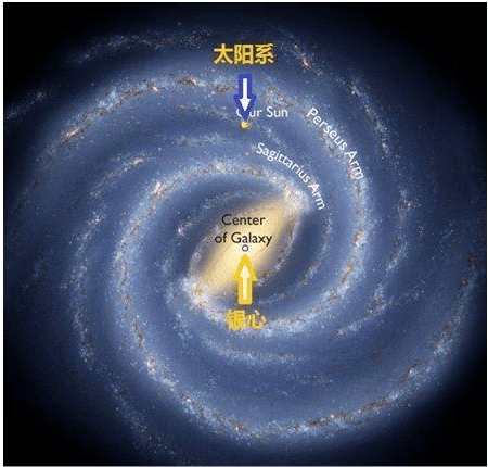 原創銀河系如此龐大為什麼人類至今也沒能發現第二顆有生物的星球