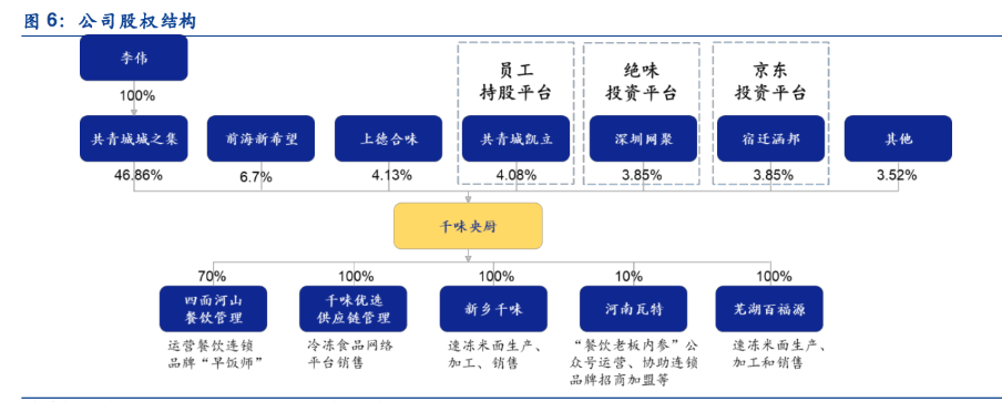 廚師之選千味央廚以場景為導向做突破以大單品驅動市場開拓