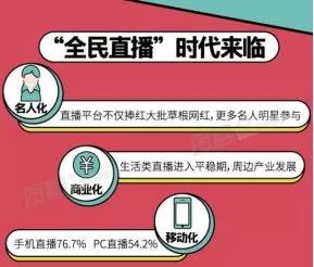 疫情之下的网红经济该如何破圈