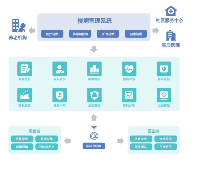 全市率先完成!德清"云急救"平台,开启"互联网 医疗"急