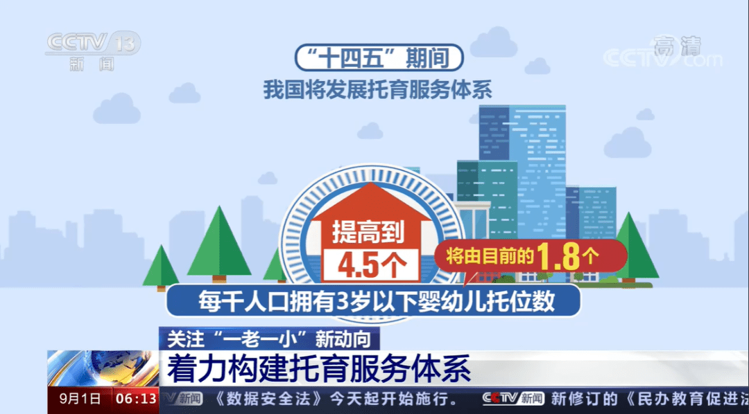 托育亿起行利好政策助力托育行业稳步发展