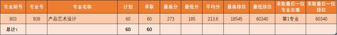 高職單招院校_高職類院校_高職院校分數線