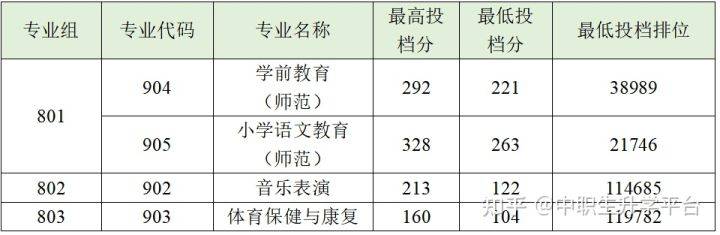 高職院校分數線_高職單招院校_高職類院校