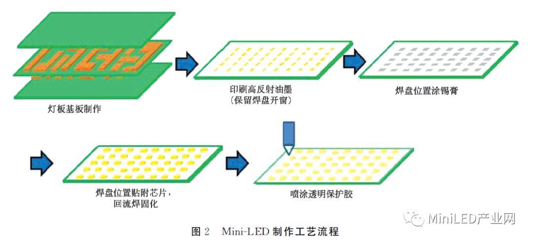 miniled原理图片