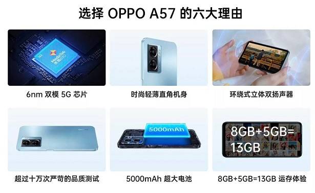 oppoa57 搭載天璣8105g處理器,支持一鍵開啟ram 運存拓展技術,享受最