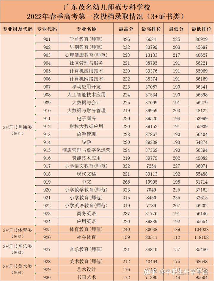 高職類院校_高職院校分數線_高職單招院校