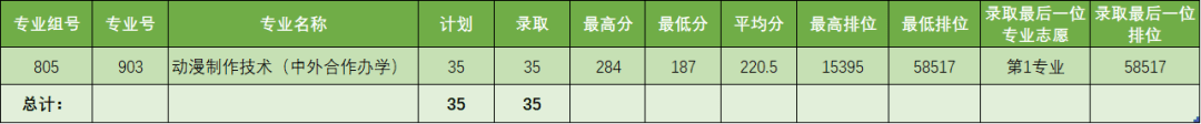 高职类院校_高职单招院校_高职院校分数线