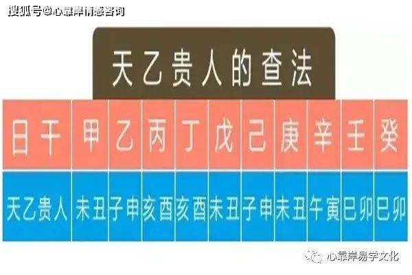 正确的天乙贵人表天乙贵人逢凶化吉
