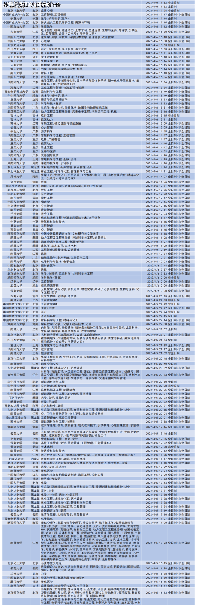 23考研看过来！这些985、211院校专业一志愿没招满