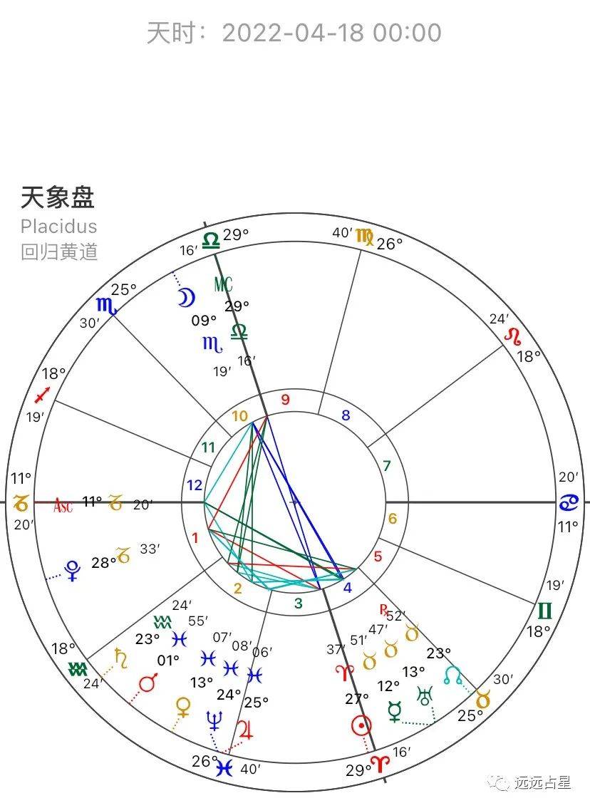 下周水星星座运势如何(水星星座周期)
